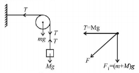 Laws of Motion mcq solution image Laws of Motion mcq solution image