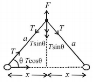 Laws of Motion mcq solution image Laws of Motion mcq solution image