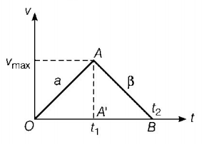 Kinematics mcq solution image Kinematics mcq solution image