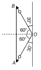 Impulse mcq solution image Impulse mcq solution image