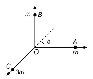 Momentum mcq solution image Momentum mcq solution image