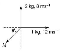 Work Energy and Power mcq solution image Work Energy and Power mcq solution image