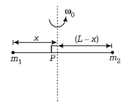 Rotational Motion mcq solution image Rotational Motion mcq solution image