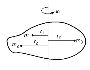 Rotational Motion mcq solution image Rotational Motion mcq solution image