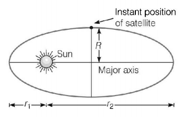 Gravitation mcq solution image Gravitation mcq solution image