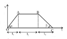 Kinematics mcq solution image Kinematics mcq solution image