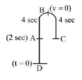 Kinematics mcq solution image Kinematics mcq solution image
