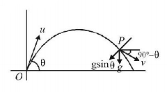 Kinematics mcq solution image Kinematics mcq solution image