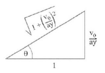 Kinematics mcq solution image Kinematics mcq solution image
