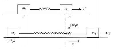 Work Energy and Power mcq solution image Work Energy and Power mcq solution image
