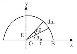 Gravitation mcq solution image Gravitation mcq solution image