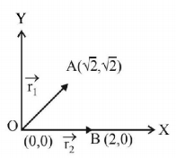 Electric Charges mcq solution image Electric Charges mcq solution image
