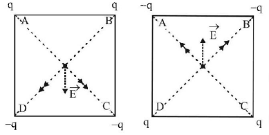 Electric Field mcq solution image Electric Field mcq solution image
