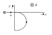 Magnetic Effect of Current mcq solution image Magnetic Effect of Current mcq solution image