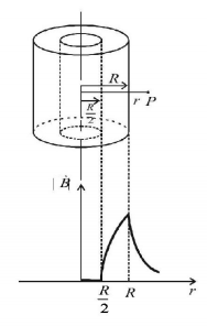 Magnetic Effect of Current mcq solution image Magnetic Effect of Current mcq solution image