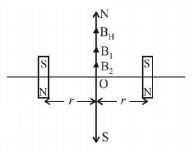 Magnetic Effect of Current mcq solution image Magnetic Effect of Current mcq solution image