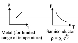 Electric Current mcq solution image Electric Current mcq solution image
