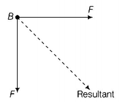 Magnetic Effect of Current mcq solution image Magnetic Effect of Current mcq solution image