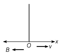 Magnetic Effect of Current mcq solution image Magnetic Effect of Current mcq solution image
