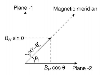 Magnetic Materials mcq solution image Magnetic Materials mcq solution image