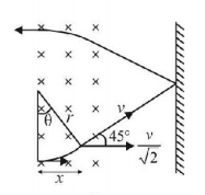Magnetic Effect of Current mcq solution image Magnetic Effect of Current mcq solution image
