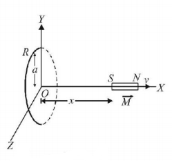 Electromagnetic Induction mcq solution image Electromagnetic Induction mcq solution image