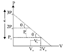 Thermodynamics mcq solution image Thermodynamics mcq solution image