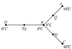 Conduction mcq solution image Conduction mcq solution image