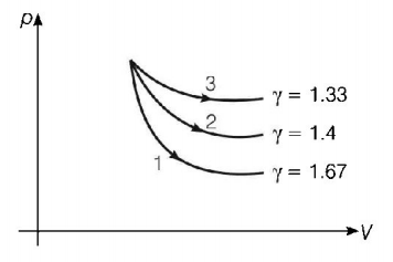 Thermodynamics mcq solution image Thermodynamics mcq solution image