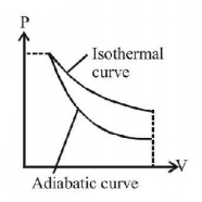 Thermodynamics mcq solution image Thermodynamics mcq solution image