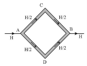 Conduction mcq solution image Conduction mcq solution image