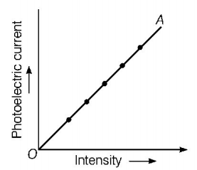 Dual Nature of Matter and Radiation mcq solution image Dual Nature of Matter and Radiation mcq solution image