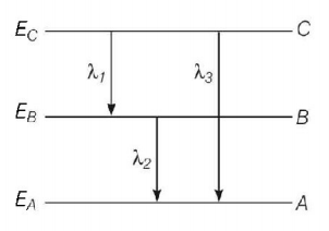 Atoms And Nuclei mcq solution image Atoms And Nuclei mcq solution image