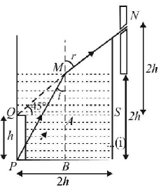 Ray Optics mcq solution image Ray Optics mcq solution image