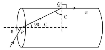 Ray Optics mcq solution image Ray Optics mcq solution image