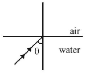 Ray Optics mcq solution image Ray Optics mcq solution image
