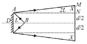 Wave Optics mcq solution image Wave Optics mcq solution image