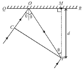 Wave Optics mcq solution image Wave Optics mcq solution image