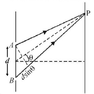 Wave Optics mcq solution image Wave Optics mcq solution image
