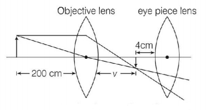 Ray Optics mcq solution image Ray Optics mcq solution image