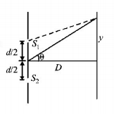 Wave Optics mcq solution image Wave Optics mcq solution image