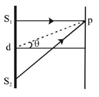 Wave Optics mcq solution image Wave Optics mcq solution image