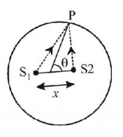Wave Optics mcq solution image Wave Optics mcq solution image