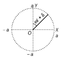 Simple Harmonic Motion (SHM) mcq solution image Simple Harmonic Motion (SHM) mcq solution image