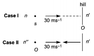 Waves mcq solution image Waves mcq solution image