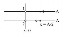 Simple Harmonic Motion (SHM) mcq solution image Simple Harmonic Motion (SHM) mcq solution image