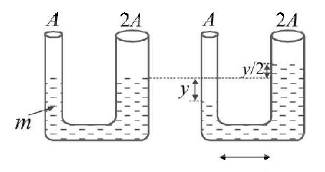 Simple Harmonic Motion (SHM) mcq solution image Simple Harmonic Motion (SHM) mcq solution image