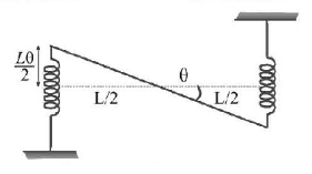 Simple Harmonic Motion (SHM) mcq solution image Simple Harmonic Motion (SHM) mcq solution image
