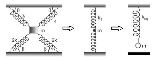 Simple Harmonic Motion (SHM) mcq solution image Simple Harmonic Motion (SHM) mcq solution image